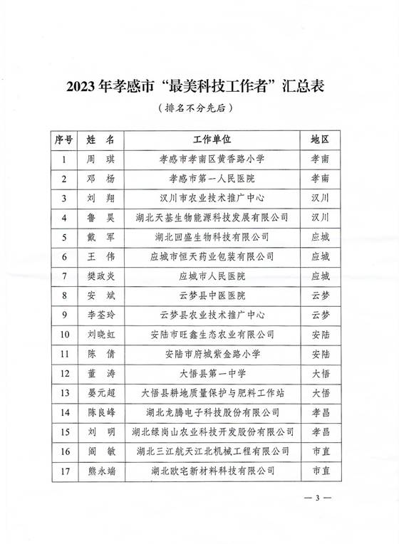 https://www.hbvtc.edu.cn/__local/2/F3/D4/18608E80854BD4729D5F7984DFA_03303F04_B29C3.jpg